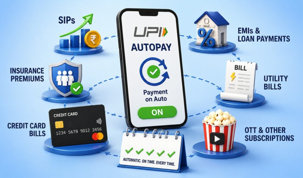 bond investment app, UPI AutoPay, SIP AutoPay, online UPI payment